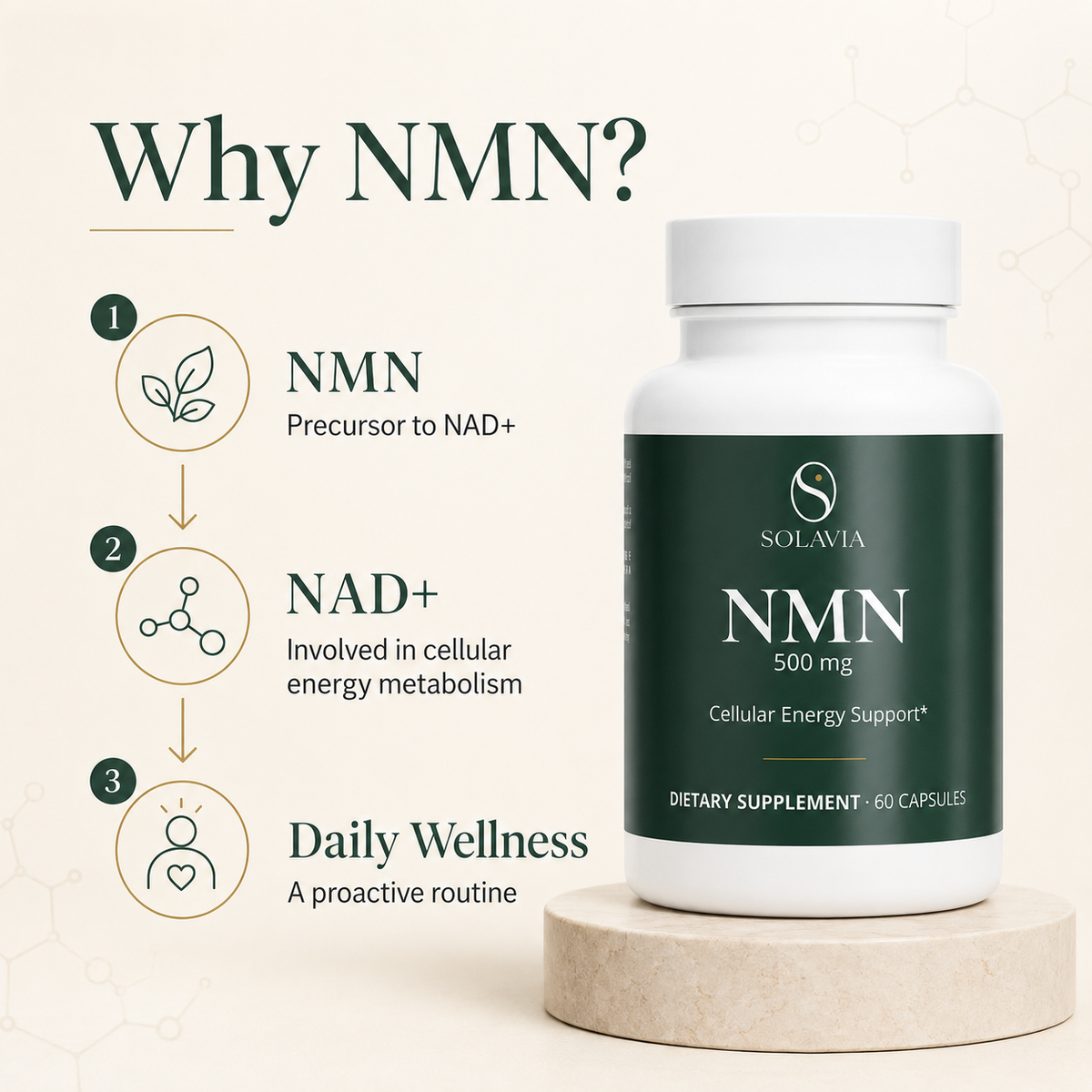 Pure NMN | 500mg Capsules