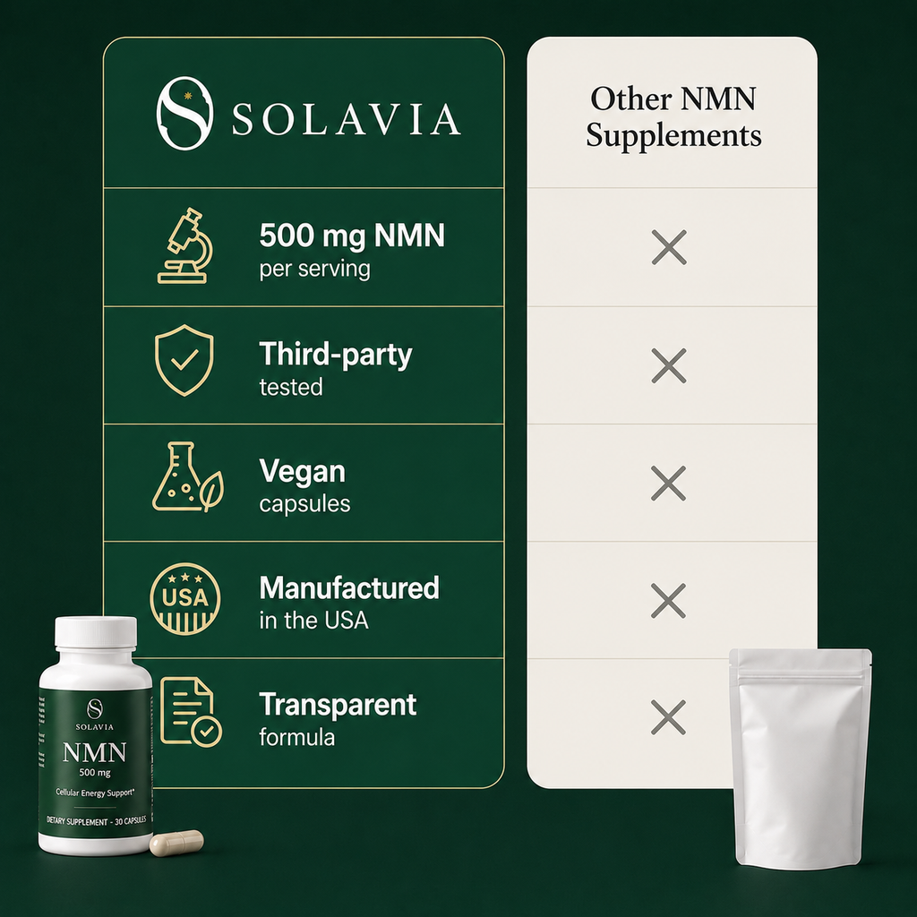 Pure NMN | 500mg Capsules