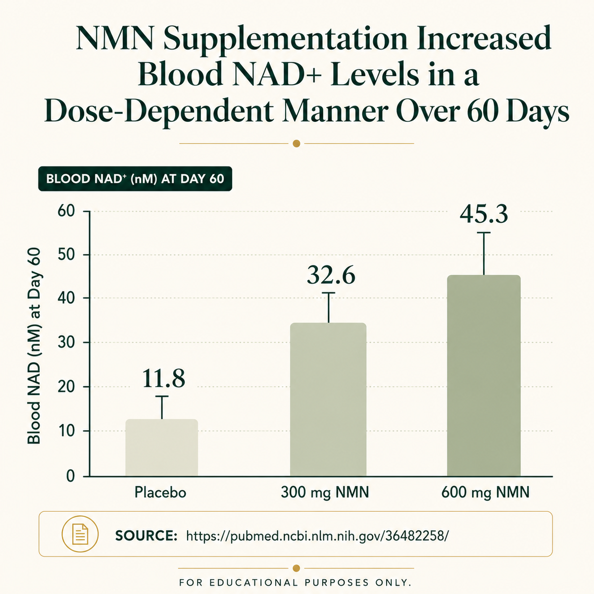 Pure NMN | 500mg Capsules